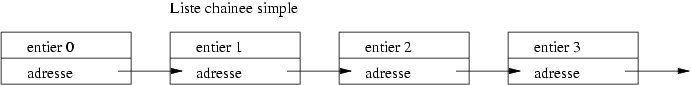 liste-simple.jpg